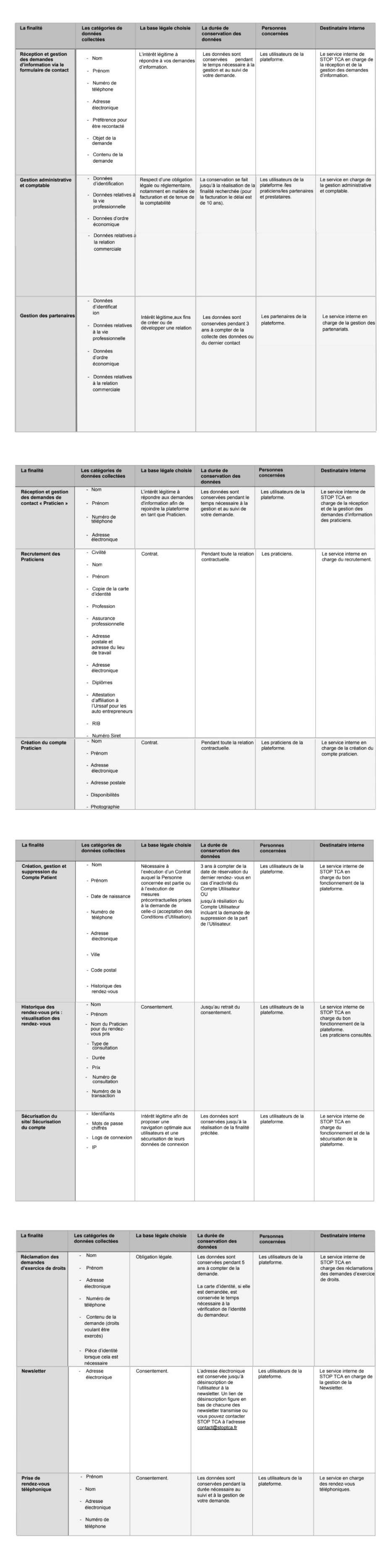 Privacy Policy Table